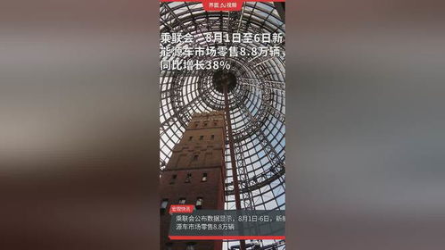 新能源車(chē)市場(chǎng)零售強(qiáng)勁增長(zhǎng)，有色金屬壓延加工產(chǎn)業(yè)迎發(fā)展新機(jī)遇